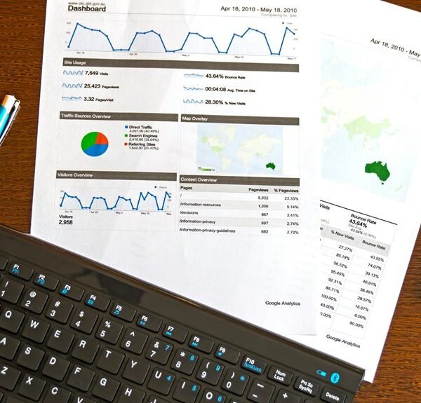 corporate performance review summary